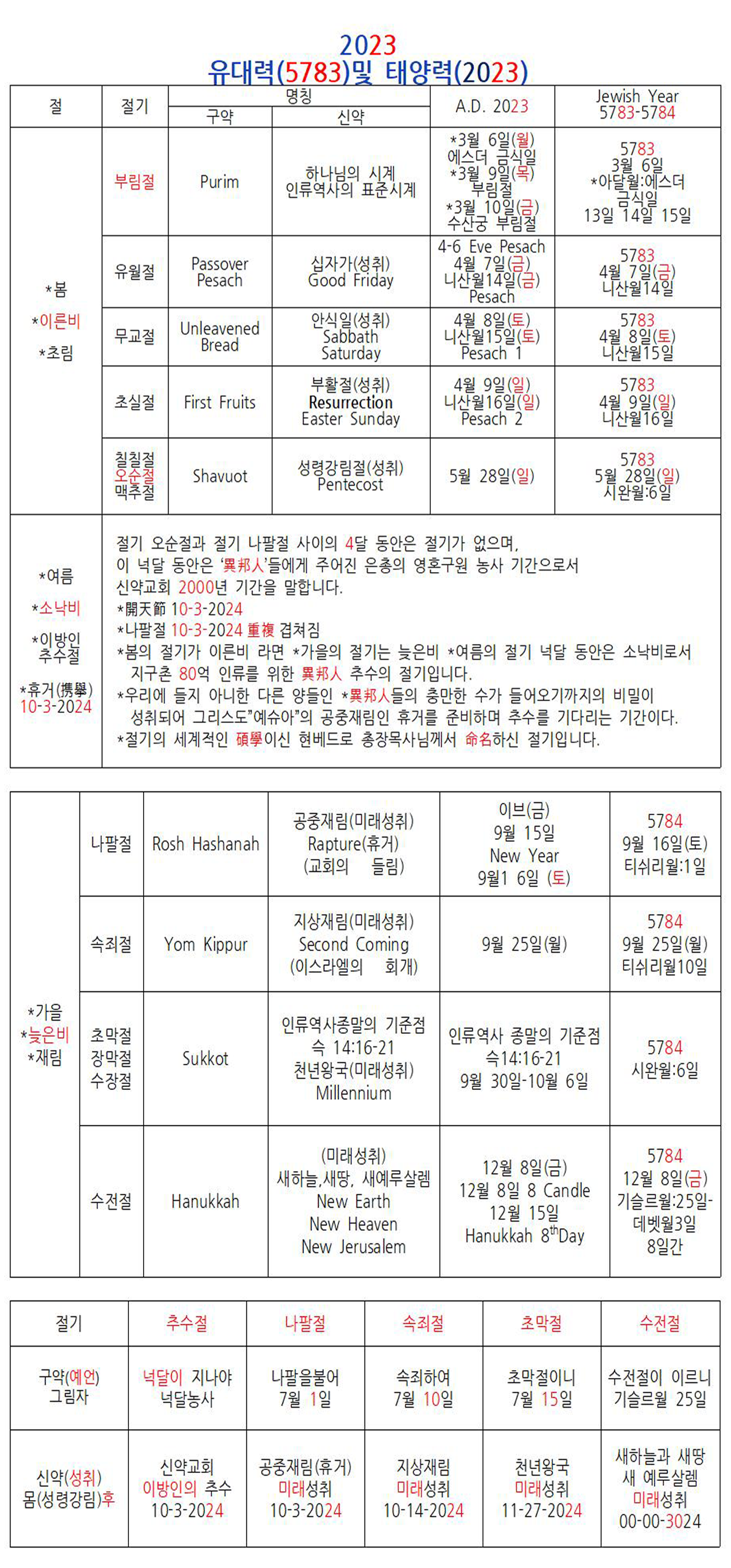 1672990513003_2023년-절기도표-만들기_한글로-변환-붙이기_20230105.png