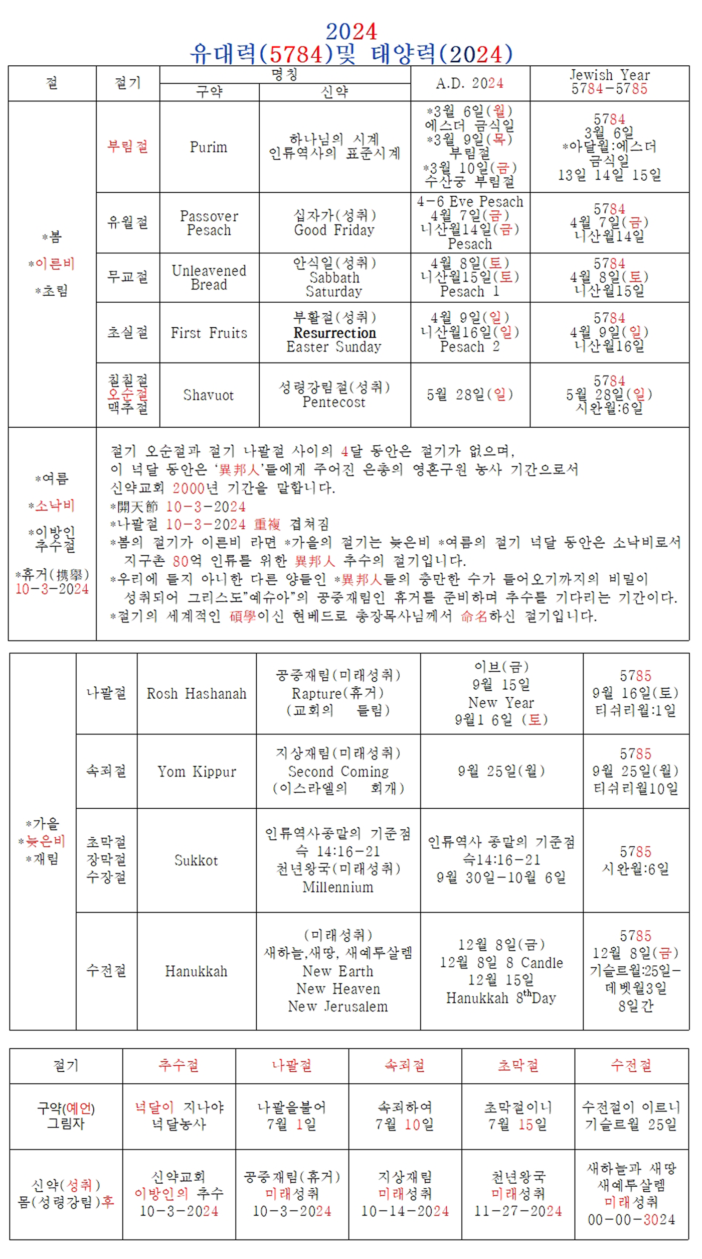 2-2024년-절기도표-만들기.png